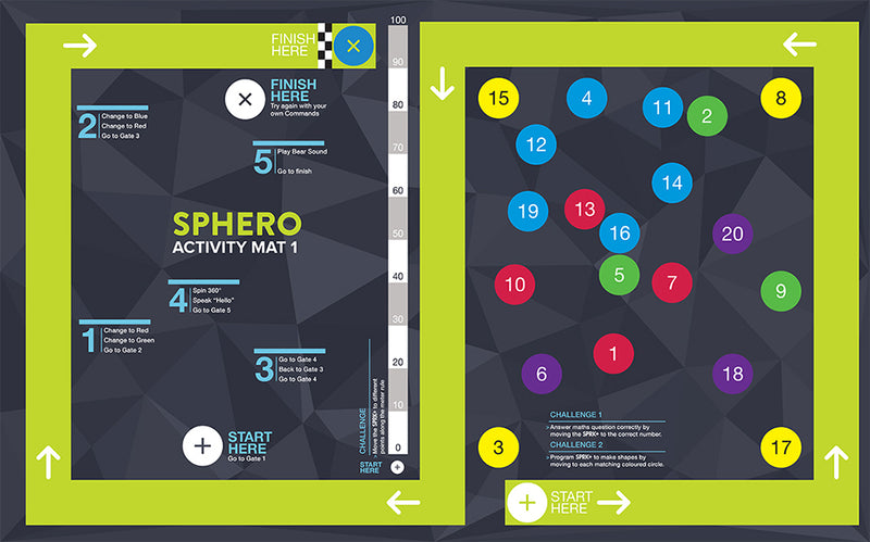 Sphero Activity Mat Racetrack